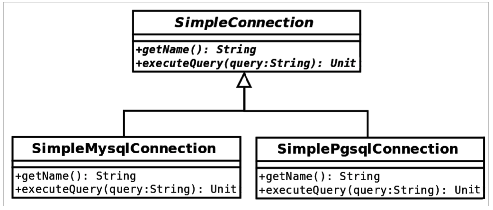 SimpleConnection-diagram