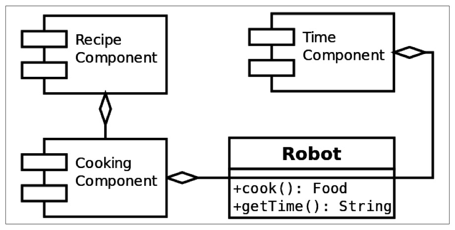 cook-robot