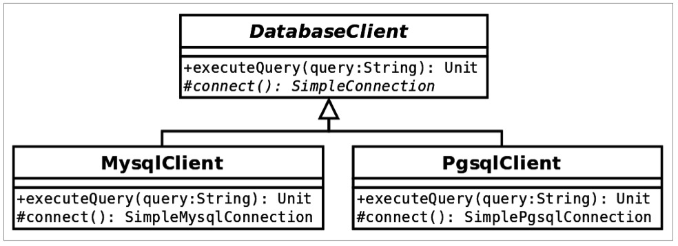 database-client-diagram